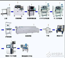 PCBA板的基礎知識