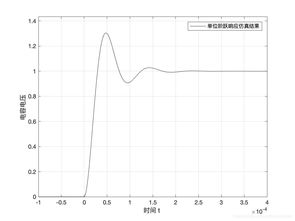 仿真,基礎(chǔ)知識(shí),simulink