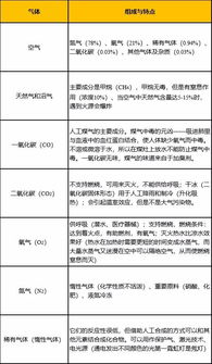 事業(yè)單位化學(xué)基礎(chǔ)相關(guān)知識