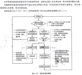 管理研究基礎(chǔ)理論知識點(diǎn)