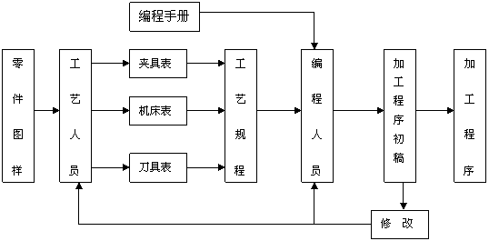 教師編制教育基礎(chǔ)知識(shí),教師編制教育理論基礎(chǔ)知識(shí),編制考試綜合基礎(chǔ)知識(shí)