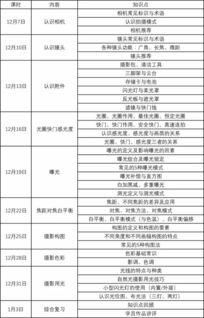 學生攝影基礎(chǔ)知識ppt