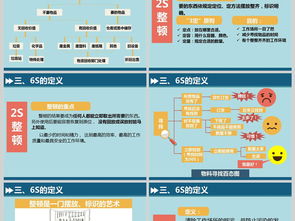 6s基礎(chǔ)知識(shí)培訓(xùn)試題,6s管理基礎(chǔ)知識(shí)培訓(xùn),醫(yī)院6s管理基礎(chǔ)知識(shí)培訓(xùn)