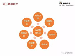 室內(nèi)設(shè)計(jì)圖標(biāo)基礎(chǔ)知識,室內(nèi)設(shè)計(jì)專業(yè)基礎(chǔ)知識,室內(nèi)設(shè)計(jì)理論基礎(chǔ)知識