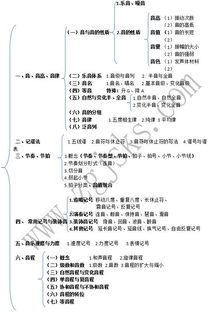 樂理基礎知識變調(diào)