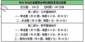 山東省教師編公共基礎知識分值