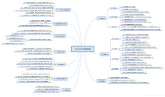 thimkphp5基礎(chǔ)核心知識