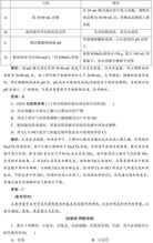 高中化學基礎(chǔ)知識精講