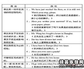 英語語法基礎(chǔ)知識(shí)考試題