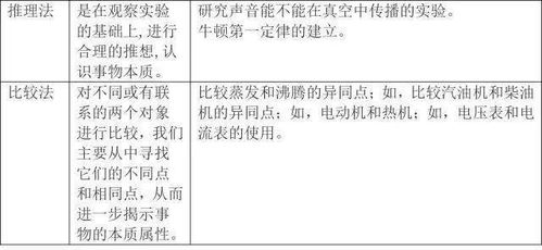 初中物理基礎(chǔ)知識(shí)學(xué)科網(wǎng)