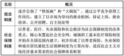 八級下冊歷史基礎知識競賽題