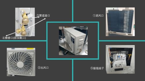 基礎知識,空調(diào)銷售,產(chǎn)品