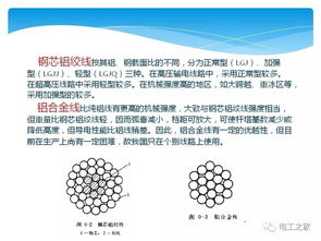 基礎(chǔ)知識,供電,高壓,線路