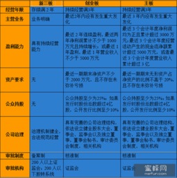 新三板銷售的基礎知識