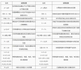 初中物理基礎(chǔ)知識百度云