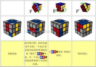 魔方基礎(chǔ)知識(shí)測(cè)試題,三階魔方的基礎(chǔ)知識(shí),魔方基礎(chǔ)知識(shí)技巧