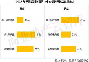 基礎(chǔ)知識,商場,餐飲,相關(guān)