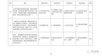 駕駛員基礎知識微盤