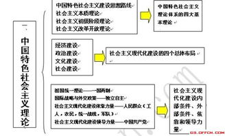 安徽公共基礎知識政治
