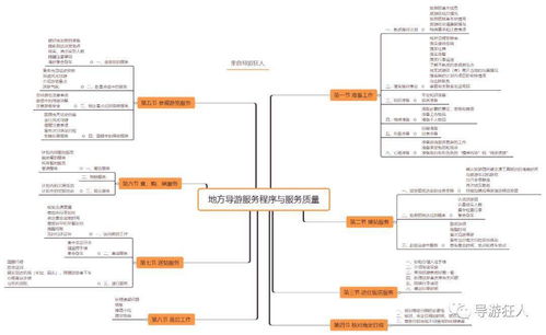 山西文化旅游基礎(chǔ)知識