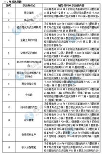 經(jīng)濟基礎知識多選題