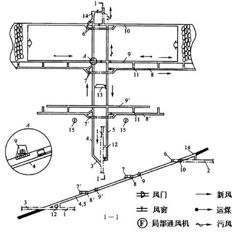 采煤技術(shù)員基礎(chǔ)知識(shí)