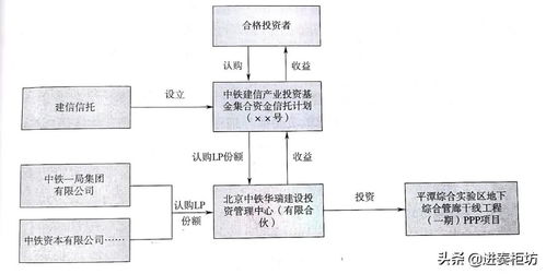 信托基礎(chǔ)知識