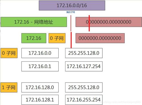 基礎(chǔ)知識(shí)