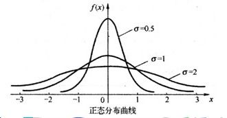 概率統(tǒng)計(jì)基礎(chǔ)知識(shí)課后總結(jié)