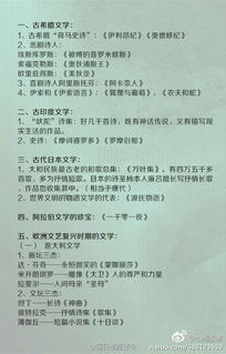 高中必知外國文學基礎知識