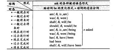 b級英語最基礎的知識