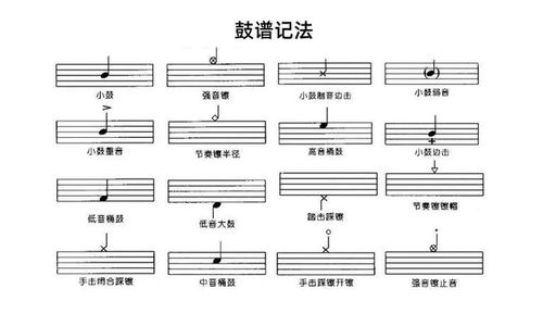 架子鼓樂理基礎(chǔ)知識(shí)1級(jí),架子鼓樂理基礎(chǔ)知識(shí)音符,架子鼓樂理基礎(chǔ)知識(shí)入門