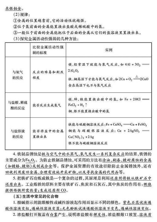 化學基礎知識入門,艾灸的基礎知識與作用,美術鑒賞基礎知識和作用