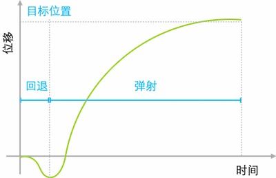 公路曲線設(shè)計基礎(chǔ)知識