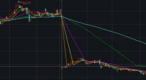 股票基礎(chǔ)知識(shí)講解在線