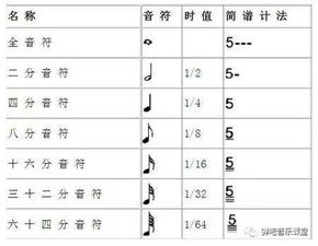 樂理知識(shí)基礎(chǔ)音程