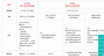 只通過證券市場(chǎng)基礎(chǔ)知識(shí)一科