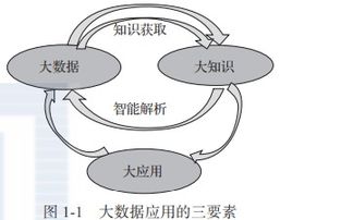 理論知識(shí),基礎(chǔ)