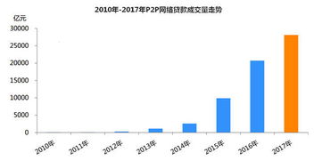 金融市場(chǎng)基礎(chǔ)知識(shí)233網(wǎng)校,金融市場(chǎng)基礎(chǔ)知識(shí)23考點(diǎn),金融市場(chǎng)基礎(chǔ)知識(shí)233網(wǎng)校百度網(wǎng)盤