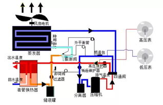 氣源站基礎(chǔ)知識
