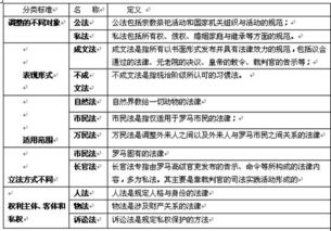 司法考試法學(xué)理論基礎(chǔ)知識