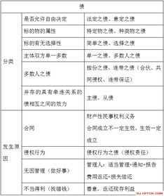 事業(yè)單位公共基礎(chǔ)知識(shí)知識(shí)點(diǎn)匯總