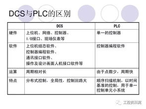 DCS編程基礎(chǔ)知識(shí)