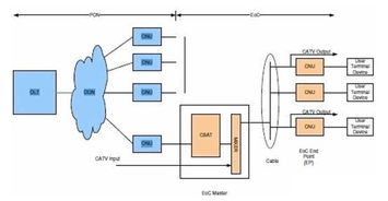 有線電視基礎(chǔ)知識選答題