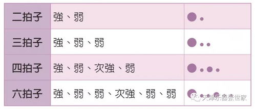 樂(lè)理基礎(chǔ)知識(shí)-散板