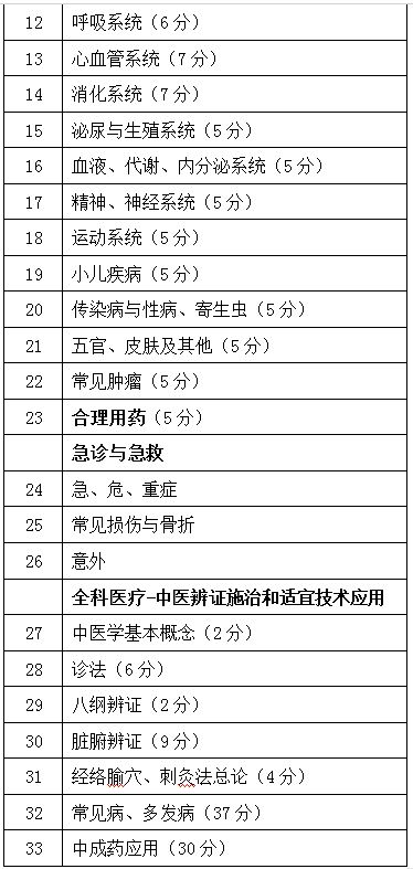 全科醫(yī)師醫(yī)學(xué)基礎(chǔ)知識(shí)