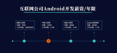 基礎(chǔ)的android知識