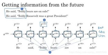 循環(huán)神經(jīng)網(wǎng)絡(luò)基礎(chǔ)知識(shí)