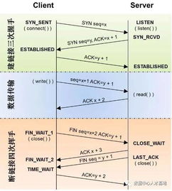 dsp工程師面試基礎(chǔ)知識