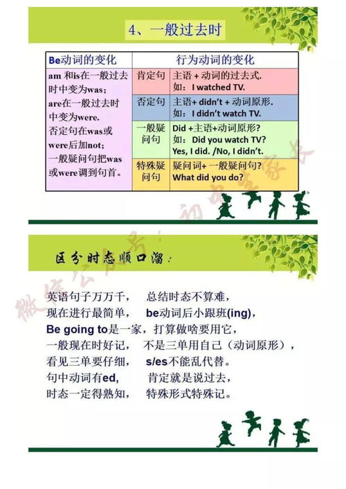 初中英語教師基礎(chǔ)知識